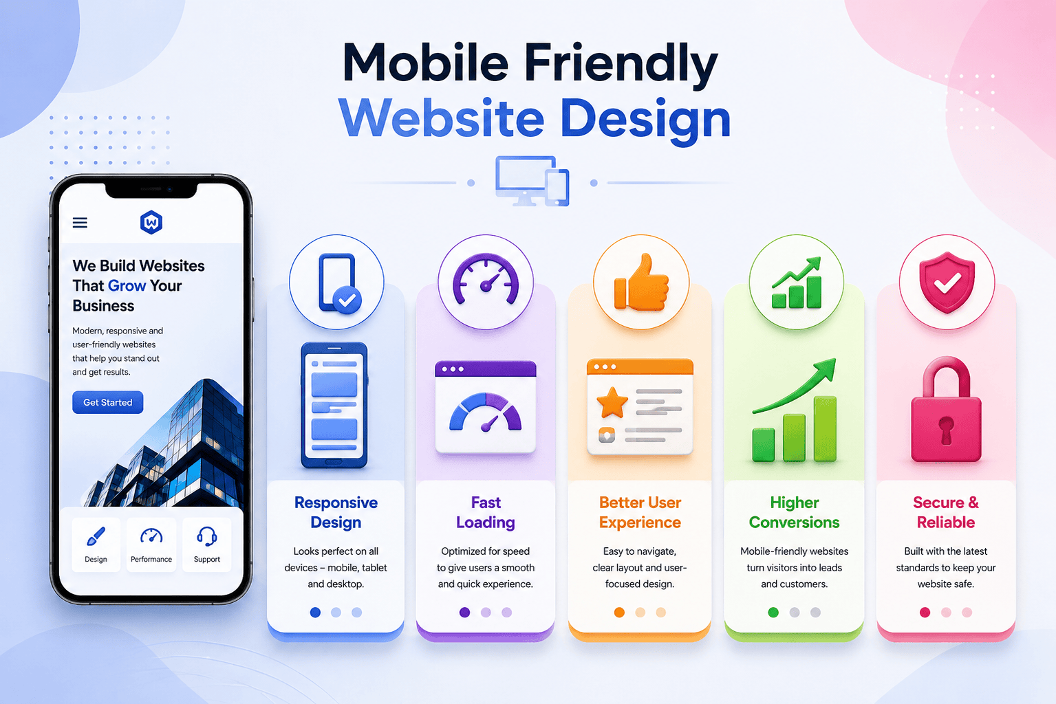 Mobile Friendly Website Design