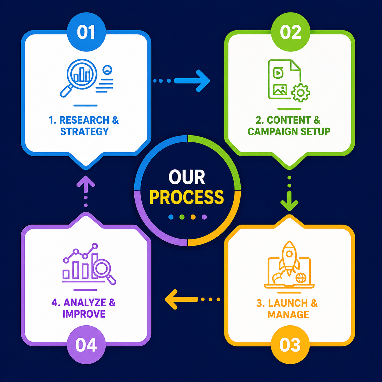 Research & Strategy