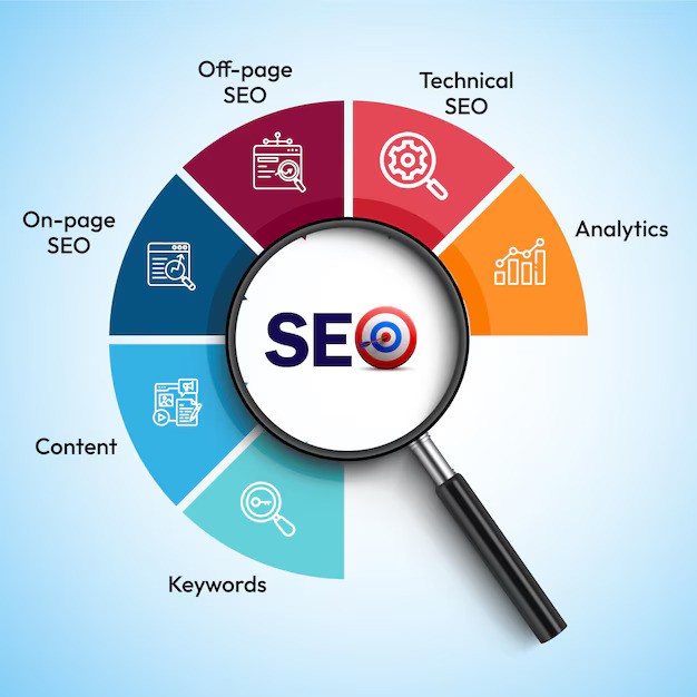 SEO Process